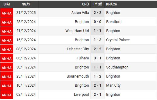 arsenal vs brighton