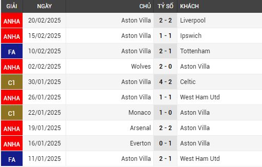 chelsea vs aston villa