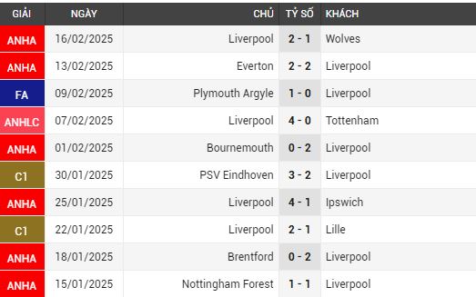 liverpool vs aston villa