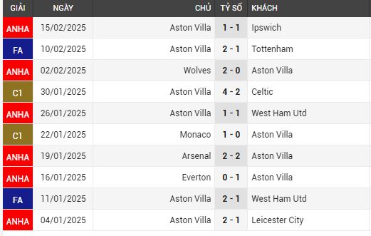 liverpool vs aston villa