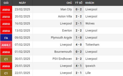 liverpool vs newcastle