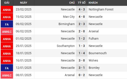 liverpool vs newcastle