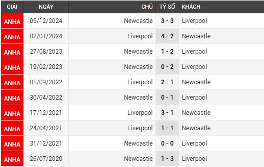 liverpool vs newcastle