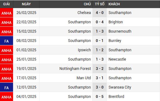 liverpool vs southampton