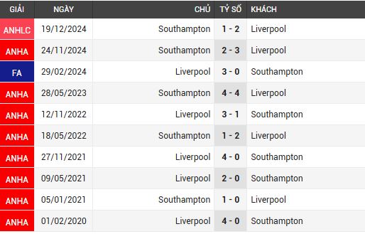 liverpool vs southampton