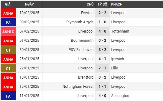 liverpool vs wolves