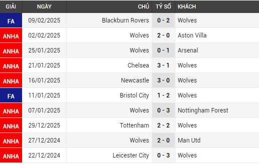 liverpool vs wolves