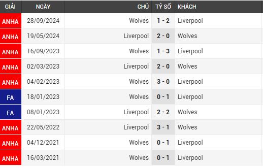 liverpool vs wolves