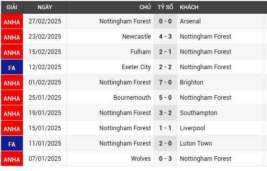 man city vs nottm forest 