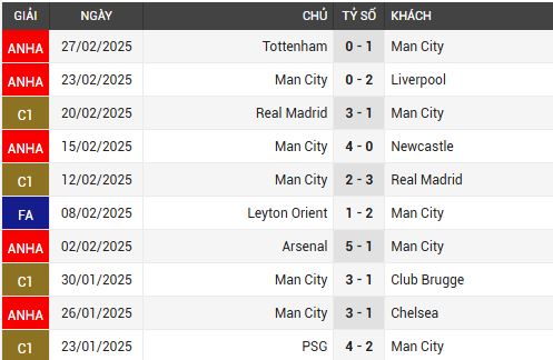 man city vs nottm forest 