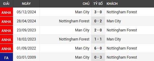 man city vs nottm forest