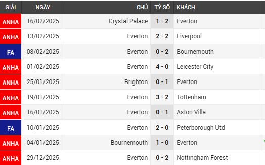 man utd vs everton