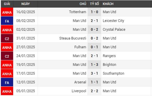 man utd vs everton