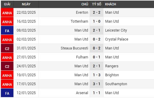 man utd vs ipswich town