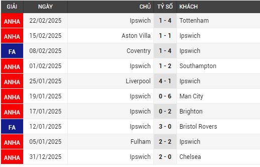 man utd vs ipswich town