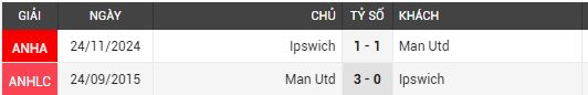 man utd vs ipswich town