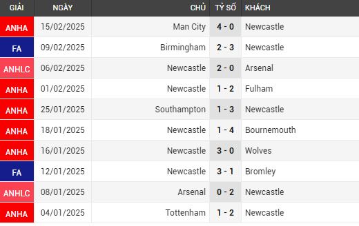 newcastle vs nottm forest