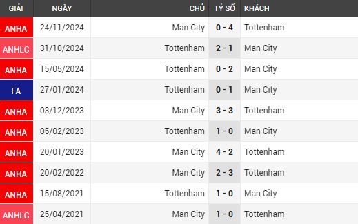 tottenham vs man city