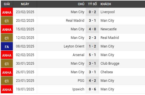 tottenham vs man city