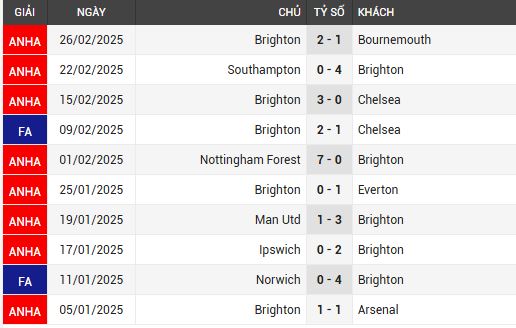 brighton vs fulham