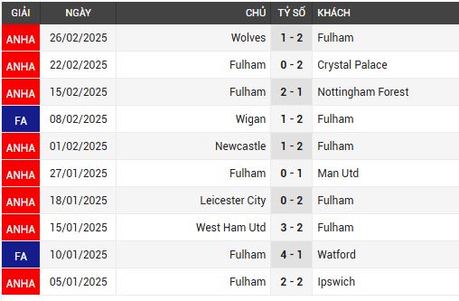 brighton vs fulham