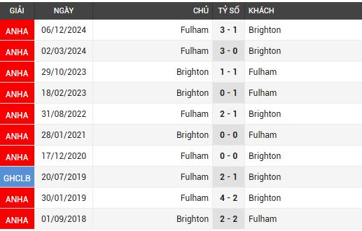 brighton vs fulham