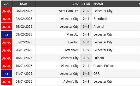 chelsea vs leicester